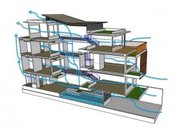 Nguyên tắc thiết kế khoảng thông tầng trong nhà phố